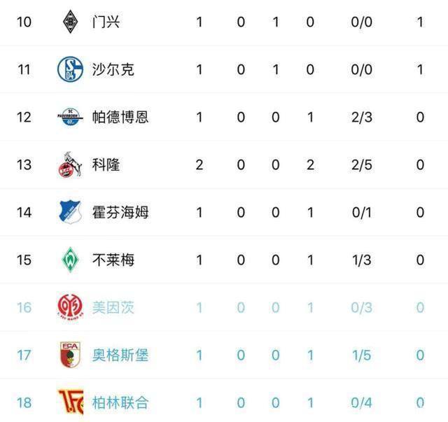 米兰体育在线下载-包含帕德博恩客场战平，稳固积分榜位置的词条