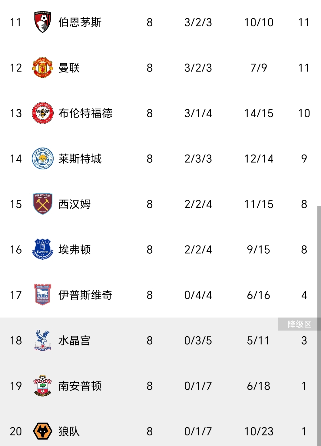 米兰体育app下载安装-阿森纳连续两轮不胜，积分榜下滑