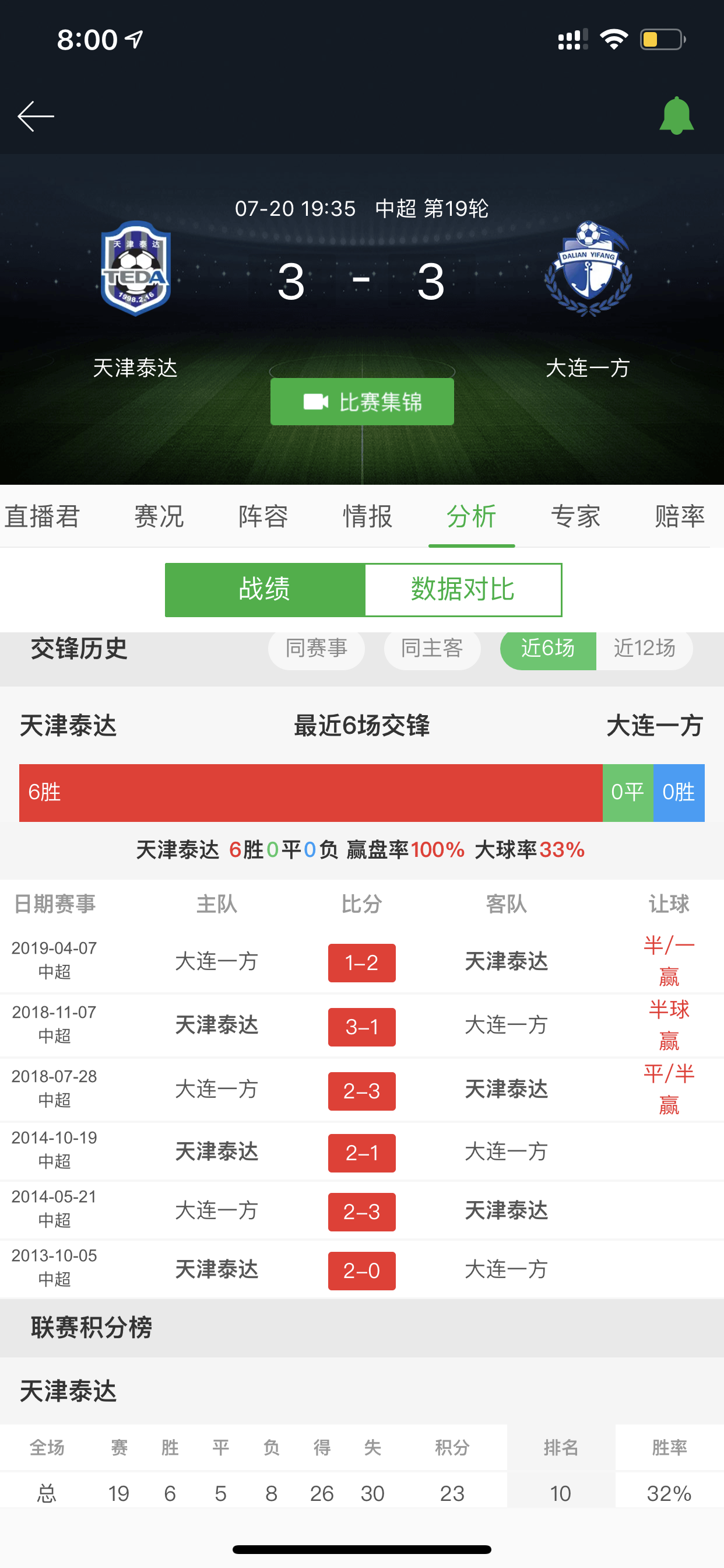 泰达主场告胜，实力碾压对手再次引关注的简单介绍